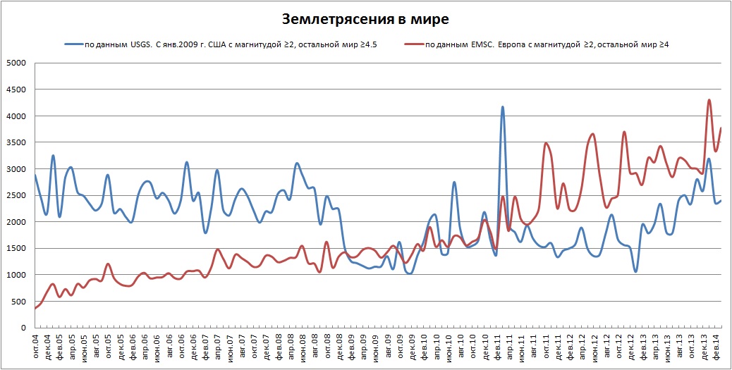 Землетрясение в турции сейчас 2018 прогнозы Землетрясение в турции сейчас 2018 прогнозы
