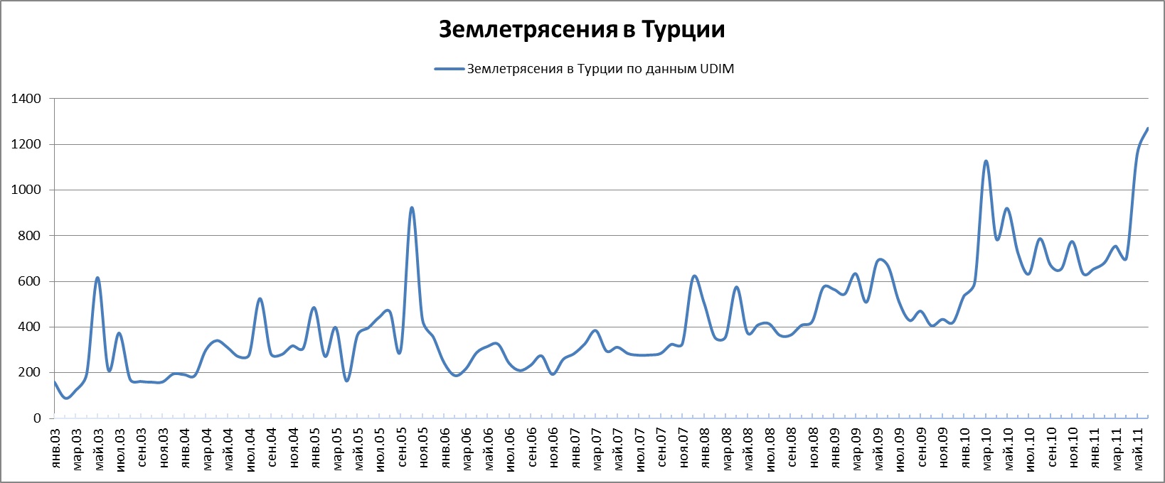 Астрологические прогнозы для украины на 2018 Астрологические прогнозы для украины на 2018