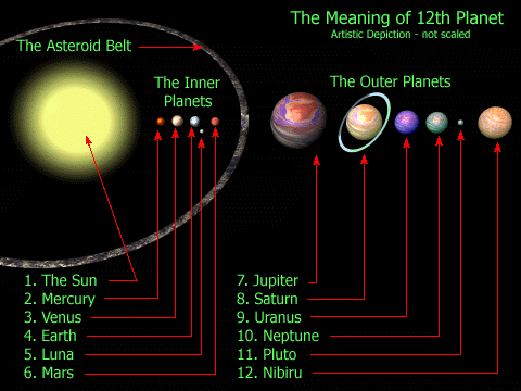 Десятая планета солнечной системы